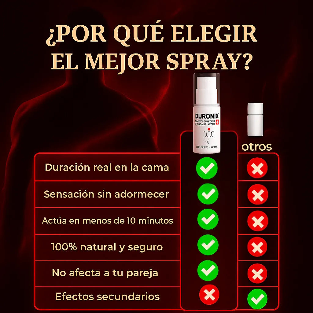 Duronix™️ – Spray Retardante Masculino para Máximo Control Placer y Confianza
